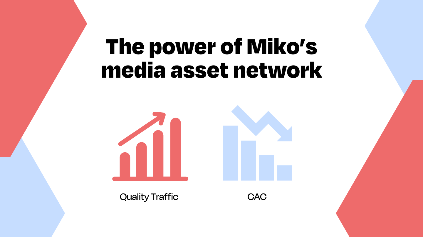 How Miko is Leveraging High-Traffic Media Assets to Reduce CAC